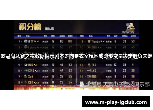 欧冠淘汰赛之夜数据揭示剧本走向更衣室氛围成隐形变量决定胜负关键