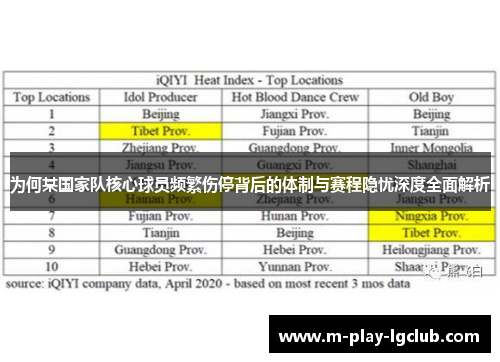 为何某国家队核心球员频繁伤停背后的体制与赛程隐忧深度全面解析
